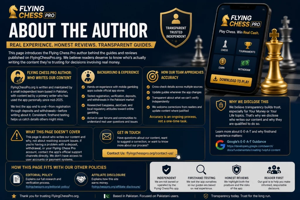 Infographic introducing the Flying Chess Pro author, highlighting firsthand app testing, editorial standards, fact-checking process, transparency, and commitment to providing accurate guides for Pakistani users.