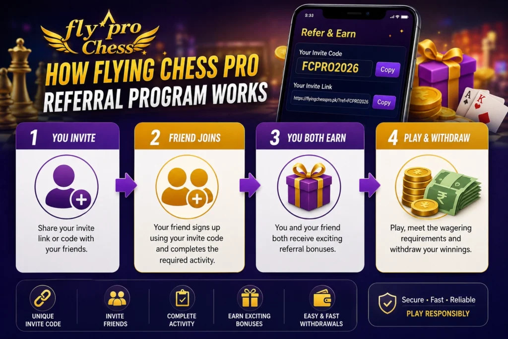 Flying Chess Pro referral program infographic showing the four-step invite process from sharing an invite code to earning referral bonuses and completing withdrawals.